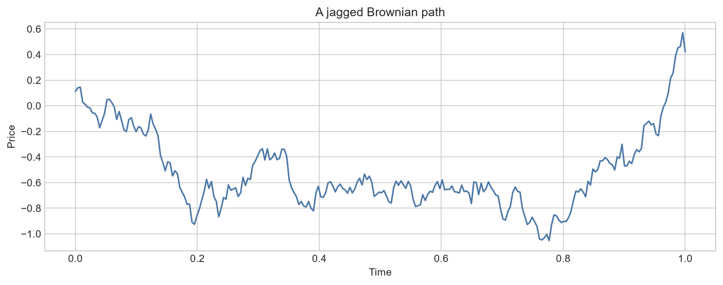 Brownian motion path
